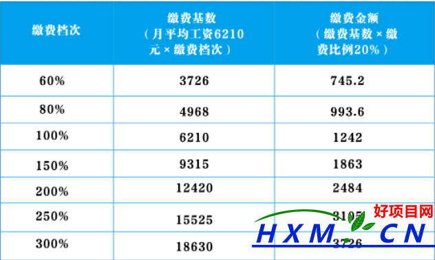 自主创业自己开的小店如何交社保 