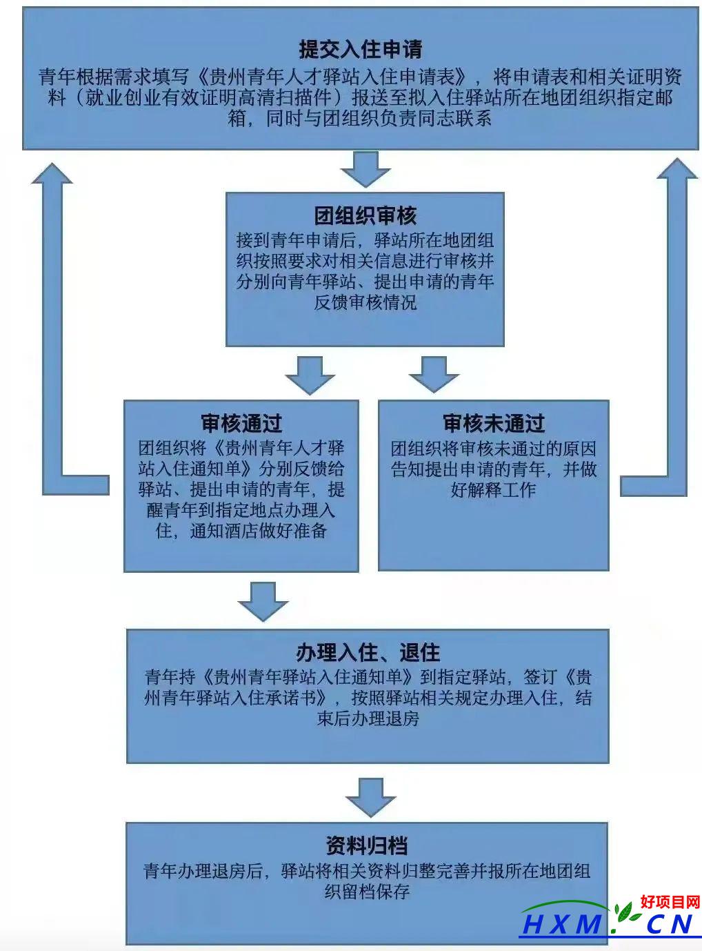 青年人才驿站！就业创业来“毕” 住宿已为你安排好