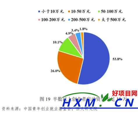 毕业后就创业，会更容易成功吗？