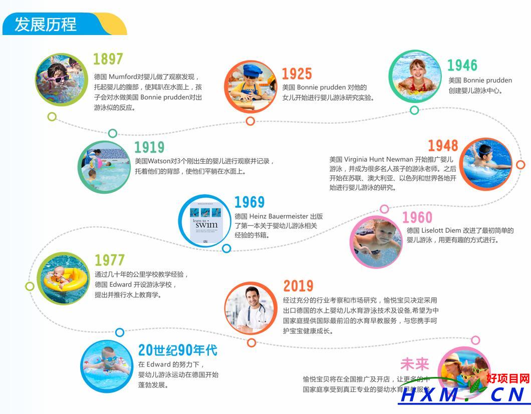 愉悦宝贝游泳馆加盟（广州愉悦宝贝教育科技有限公司招商加盟信息）